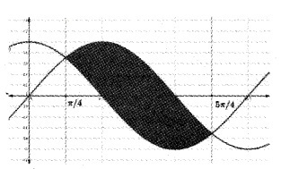 Plus Two Maths Chapter Wise Questions and Answers Chapter 8 Application of Integrals 6M Q8