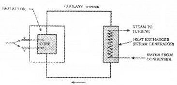 Plus Two Physics Chapter Wise Questions and Answers Chapter 13 Nuclei 5M Q3