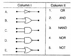 Plus Two Physics Chapter Wise Questions and Answers Chapter 14 Semiconductor Electronics Materials, Devices and Simple Circuits Textbook Questions 5M Q2