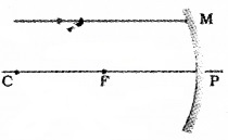 Plus Two Physics Chapter Wise Questions and Answers Chapter 9 Ray Optics and Optical Instruments 4M Q11