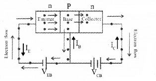 Plus Two Physics Notes Chapter 14 Semiconductor Electronics Materials, Devices and Simple Circuits 24