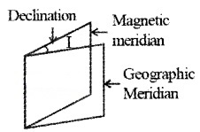 Plus Two Physics Notes Chapter 5 Magnetism and Matter 19