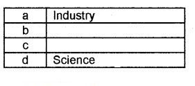 Plus Two Political Science Chapter Wise Questions and Answers Chapter 4 Alternative Centres of Power Q12