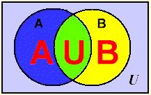 Probability Involving AND and OR 3