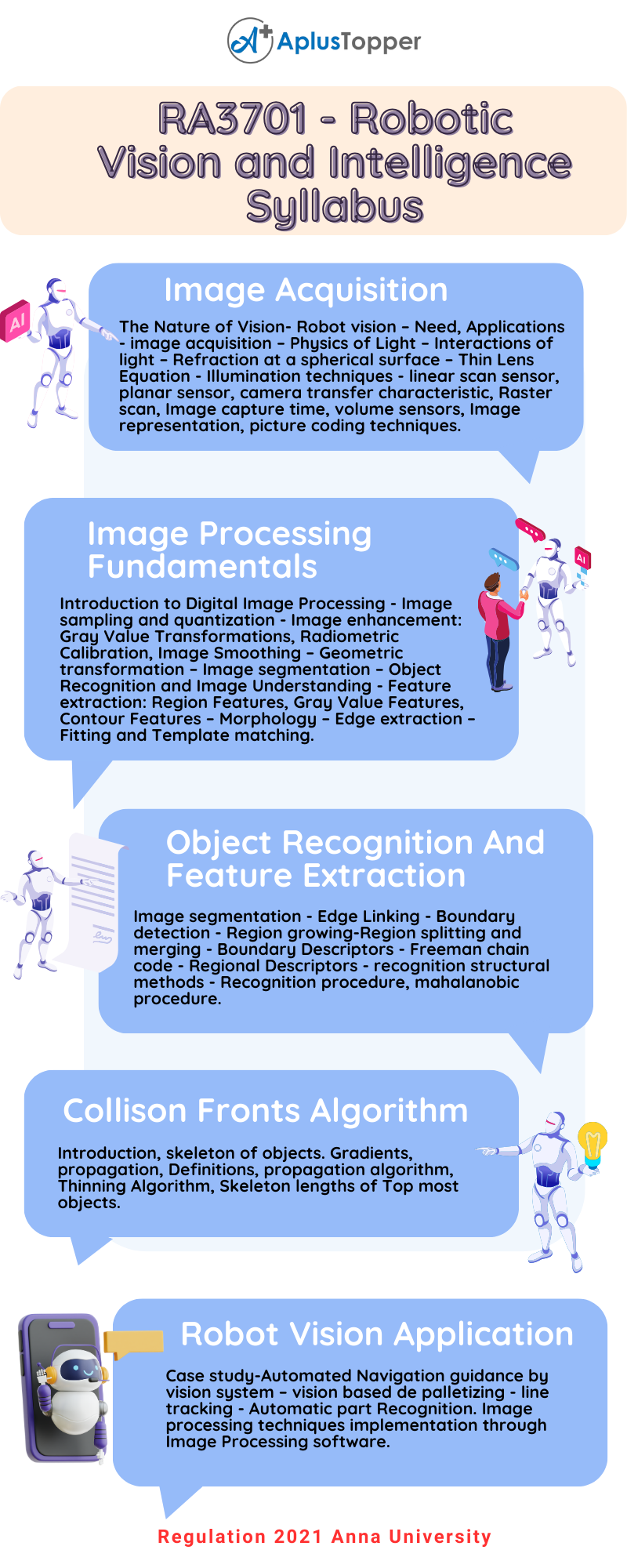 RA3701 - Robotic Vision and Intelligence Syllabus Regulation 2021 Anna University