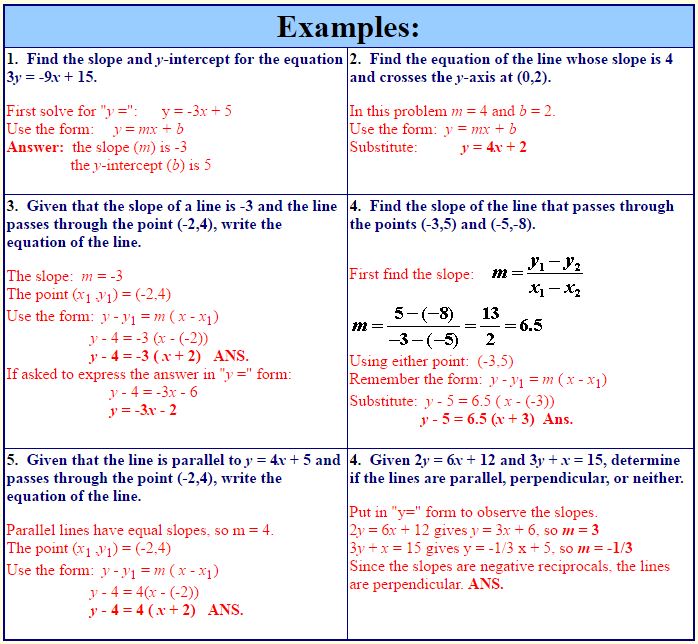 Slopes and Equations of Lines 2