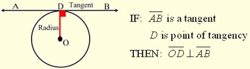 Tangents and Circles 2