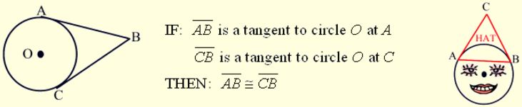 Tangents and Circles 3