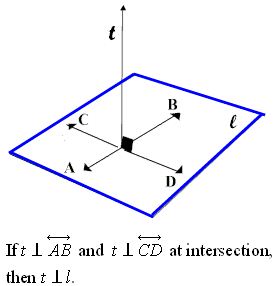 Theorems Relating Lines and Planes 1