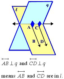 Theorems Relating Lines and Planes 4