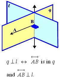 Theorems Relating Lines and Planes 5