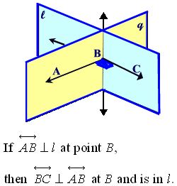 Theorems Relating Lines and Planes 6