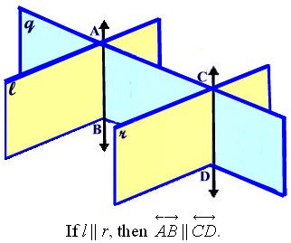 Theorems Relating Lines and Planes 8
