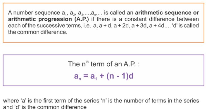 What Is Arithmetic Progression - A Plus Topper