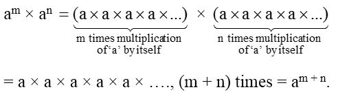 What are Laws of Exponents 2