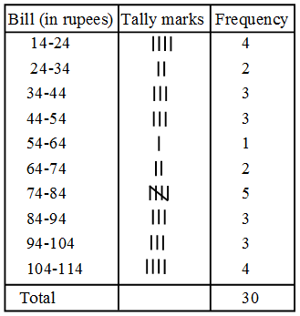 What is the meaning of Classmark and Prepare a Discrete Frequency Distribution 3