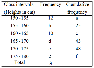 What is the meaning of Classmark and Prepare a Discrete Frequency Distribution 7