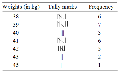 What is the meaning of Classmark and Prepare a Discrete Frequency Distribution 9