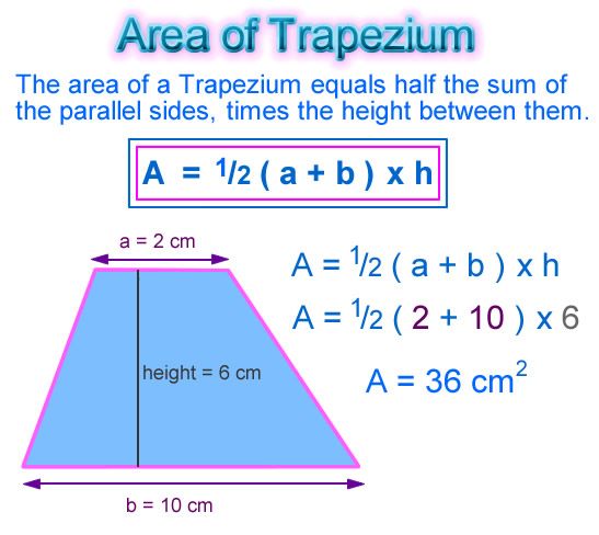How To Find Area Of Trapezium A Plus Topper