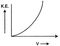 icse-solutions-class-10-physics-10