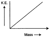 icse-solutions-class-10-physics-11