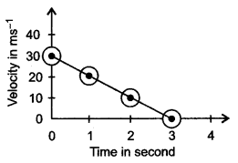 icse-solutions-class-10-physics-9