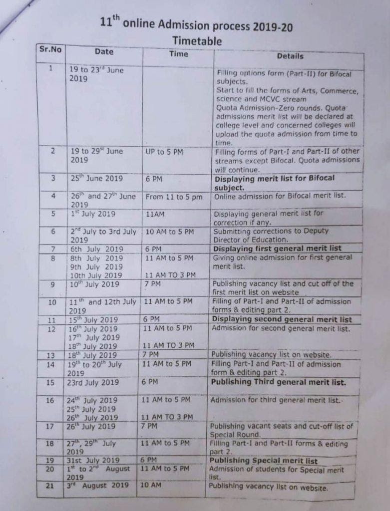FYJC Amravati Admission