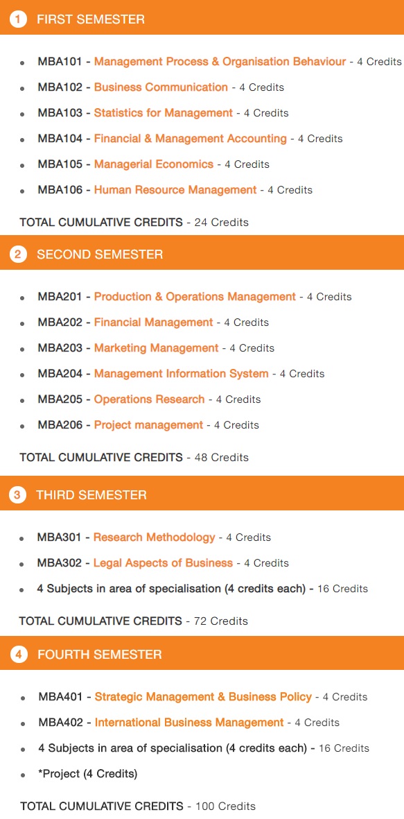 sikkim manipal university distance education courses