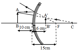 How is Focal Length related to Radius of Curvature 4