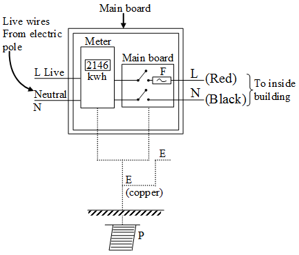 domestic-electric-circuits-1