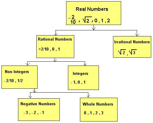 RS Aggarwal Class 9 Solutions Real Numbers