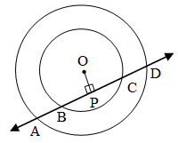 Common Chord of Two Intersecting Circles 24