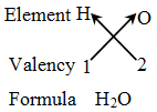 How do you know the Order of Elements in a Chemical Formula 3