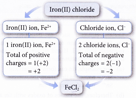 How do you know the Order of Elements in a Chemical Formula 7
