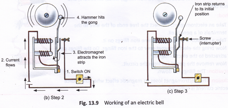 How does an electric bell work using electromagnets 2