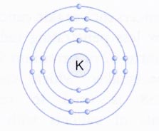 How would you describe the Structure of an Atom 4