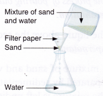 Methods Of Separation Of Substances Under Wet Conditions 2