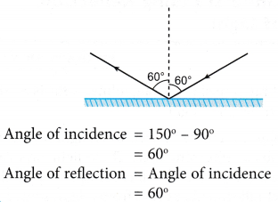 Refraction of Light Problems 3Refraction of Light Problems 3