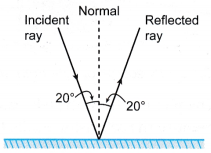 Refraction of Light Problems 4