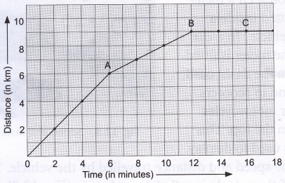What Is A Distance Versus Time Graph 1
