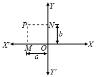 What Is The Cartesian Coordinate System 5