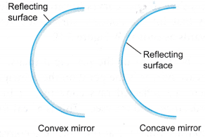 What Are Concave And Convex Mirrors, In Concave Mirror Which Surface Is Reflecting