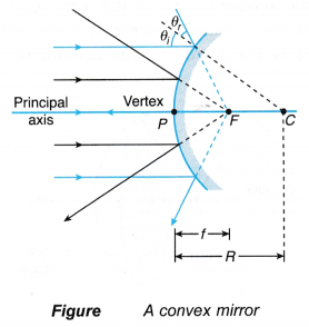 What are Concave and Convex Mirrors 4