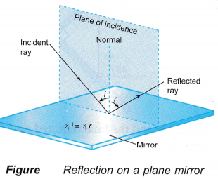 What is Reflection of Light 3