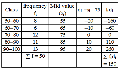 What is a Grouped Frequency Distribution Table 10