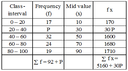 What is a Grouped Frequency Distribution Table 23