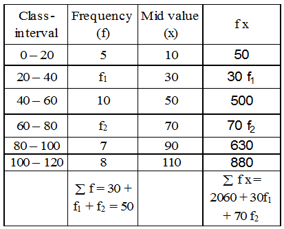 What is a Grouped Frequency Distribution Table 25