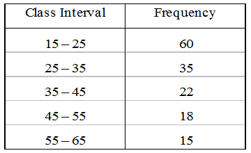 grouped frequency distribution example
