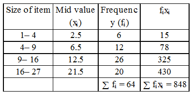 What is a Grouped Frequency Distribution Table 7