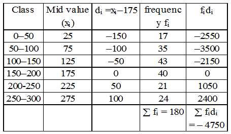 What is a Grouped Frequency Distribution Table 9